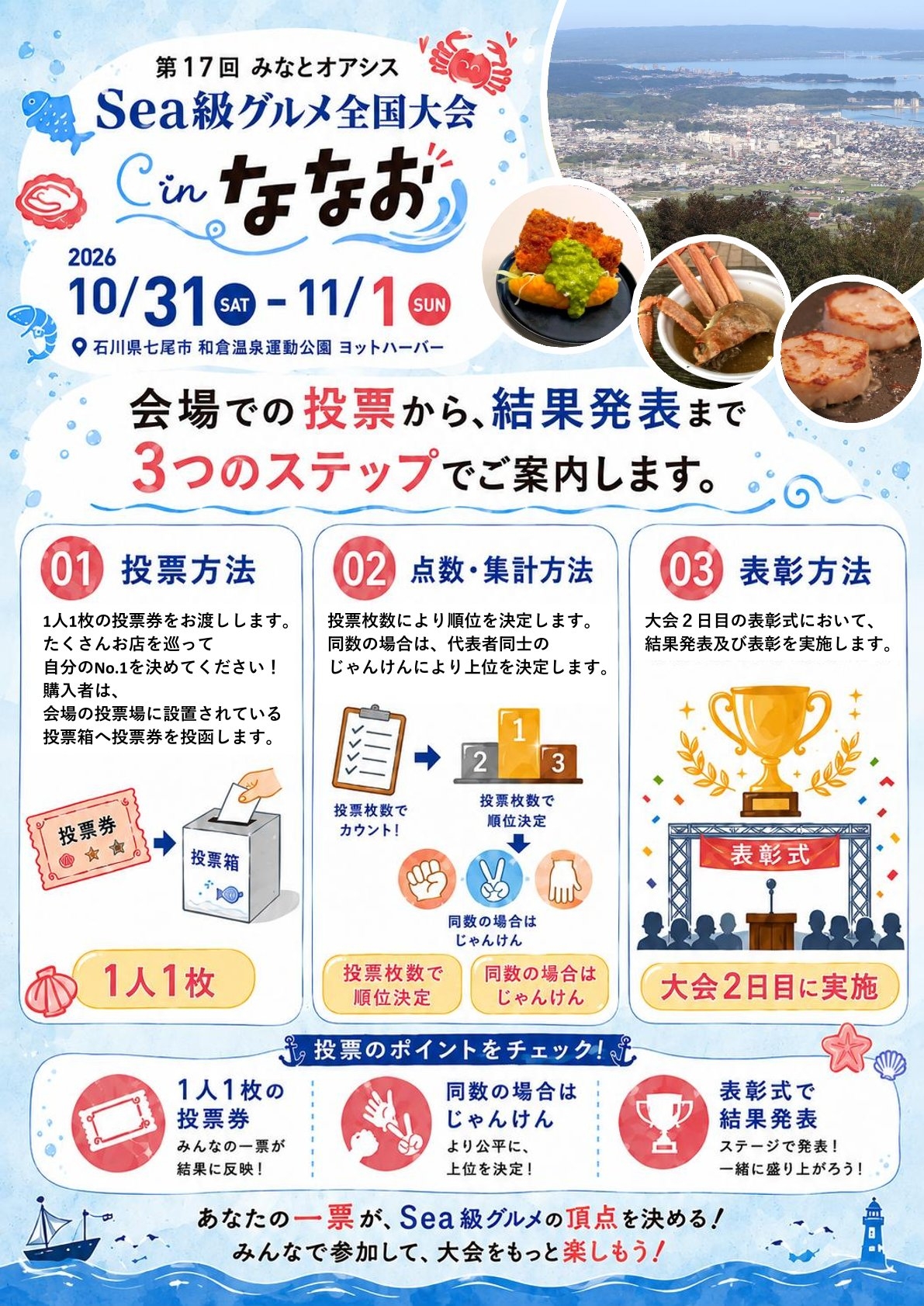 投票の流れ