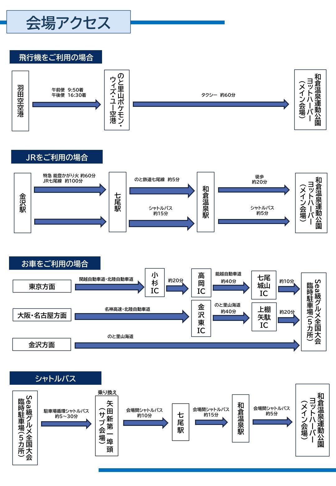 会場アクセス